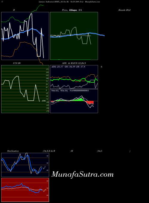 NSE Sec Re Ncd 8.50% Sr.iv IIHFL_NA MACD indicator, Sec Re Ncd 8.50% Sr.iv IIHFL_NA indicators MACD technical analysis, Sec Re Ncd 8.50% Sr.iv IIHFL_NA indicators MACD free charts, Sec Re Ncd 8.50% Sr.iv IIHFL_NA indicators MACD historical values NSE