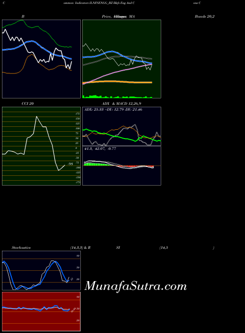 NSE Il&fs Eng And Cons Co Ltd ILNFSENGG_BZ BollingerBands indicator, Il&fs Eng And Cons Co Ltd ILNFSENGG_BZ indicators BollingerBands technical analysis, Il&fs Eng And Cons Co Ltd ILNFSENGG_BZ indicators BollingerBands free charts, Il&fs Eng And Cons Co Ltd ILNFSENGG_BZ indicators BollingerBands historical values NSE