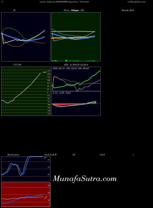 NSE Impex Ferro Tech Limited IMPEXFERRO All indicator, Impex Ferro Tech Limited IMPEXFERRO indicators All technical analysis, Impex Ferro Tech Limited IMPEXFERRO indicators All free charts, Impex Ferro Tech Limited IMPEXFERRO indicators All historical values NSE