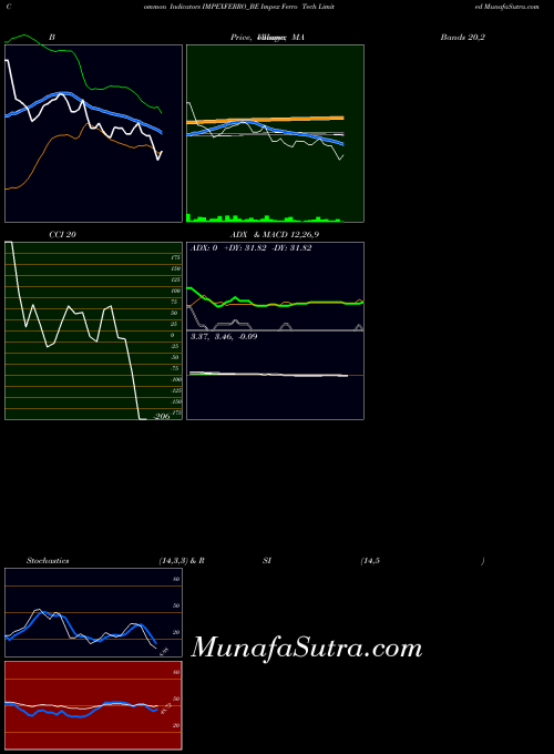 NSE Impex Ferro Tech Limited IMPEXFERRO_BE All indicator, Impex Ferro Tech Limited IMPEXFERRO_BE indicators All technical analysis, Impex Ferro Tech Limited IMPEXFERRO_BE indicators All free charts, Impex Ferro Tech Limited IMPEXFERRO_BE indicators All historical values NSE