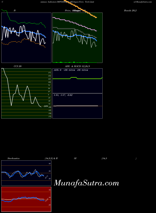 NSE Impex Ferro Tech Limited IMPEXFERRO_BZ All indicator, Impex Ferro Tech Limited IMPEXFERRO_BZ indicators All technical analysis, Impex Ferro Tech Limited IMPEXFERRO_BZ indicators All free charts, Impex Ferro Tech Limited IMPEXFERRO_BZ indicators All historical values NSE