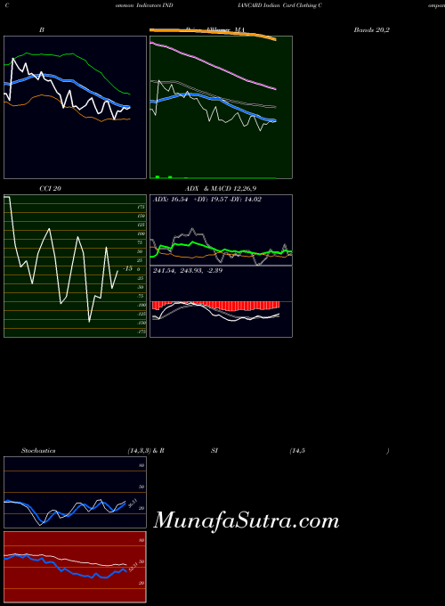 NSE Indian Card Clothing Company Limited INDIANCARD All indicator, Indian Card Clothing Company Limited INDIANCARD indicators All technical analysis, Indian Card Clothing Company Limited INDIANCARD indicators All free charts, Indian Card Clothing Company Limited INDIANCARD indicators All historical values NSE
