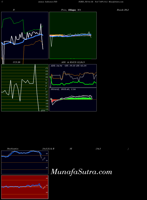 NSE Sec Re Ncd 7.60% Sr.ii INDIGRID_ND All indicator, Sec Re Ncd 7.60% Sr.ii INDIGRID_ND indicators All technical analysis, Sec Re Ncd 7.60% Sr.ii INDIGRID_ND indicators All free charts, Sec Re Ncd 7.60% Sr.ii INDIGRID_ND indicators All historical values NSE