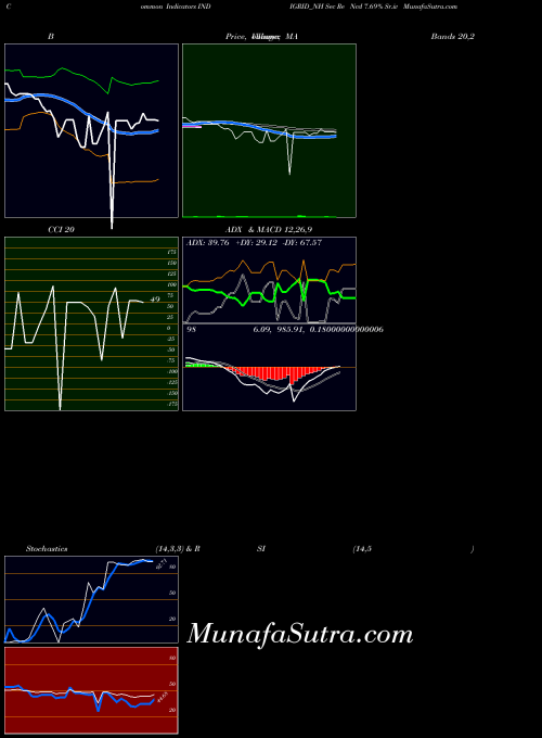 NSE Sec Re Ncd 7.69% Sr.iv INDIGRID_NH All indicator, Sec Re Ncd 7.69% Sr.iv INDIGRID_NH indicators All technical analysis, Sec Re Ncd 7.69% Sr.iv INDIGRID_NH indicators All free charts, Sec Re Ncd 7.69% Sr.iv INDIGRID_NH indicators All historical values NSE