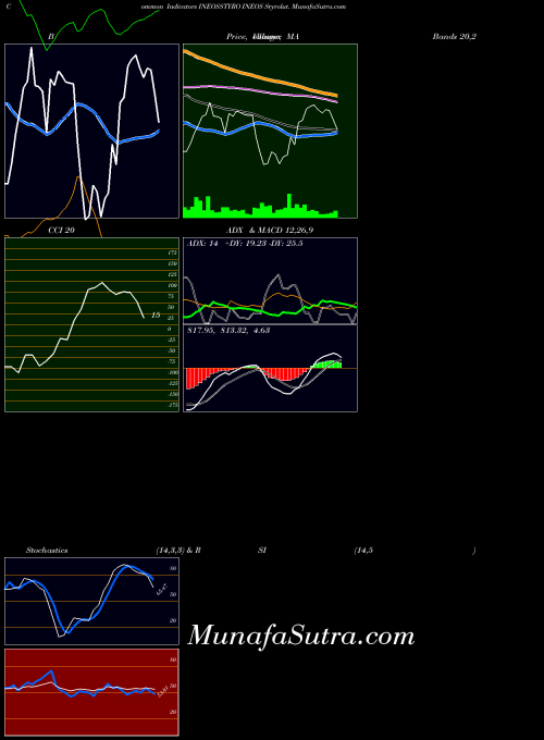 NSE INEOS Styrolut. INEOSSTYRO All indicator, INEOS Styrolut. INEOSSTYRO indicators All technical analysis, INEOS Styrolut. INEOSSTYRO indicators All free charts, INEOS Styrolut. INEOSSTYRO indicators All historical values NSE