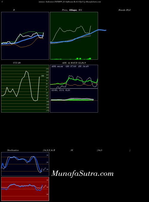 NSE Infibeam Re.0.5 Ppd Up INFIBPP_E1 All indicator, Infibeam Re.0.5 Ppd Up INFIBPP_E1 indicators All technical analysis, Infibeam Re.0.5 Ppd Up INFIBPP_E1 indicators All free charts, Infibeam Re.0.5 Ppd Up INFIBPP_E1 indicators All historical values NSE