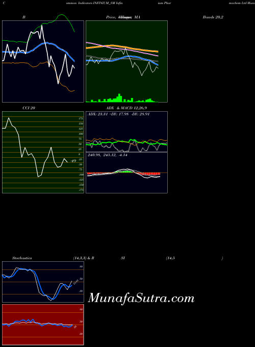 NSE Infinium Pharmachem Ltd INFINIUM_SM All indicator, Infinium Pharmachem Ltd INFINIUM_SM indicators All technical analysis, Infinium Pharmachem Ltd INFINIUM_SM indicators All free charts, Infinium Pharmachem Ltd INFINIUM_SM indicators All historical values NSE