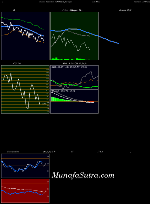 NSE Infinium Pharmachem Ltd INFINIUM_ST All indicator, Infinium Pharmachem Ltd INFINIUM_ST indicators All technical analysis, Infinium Pharmachem Ltd INFINIUM_ST indicators All free charts, Infinium Pharmachem Ltd INFINIUM_ST indicators All historical values NSE