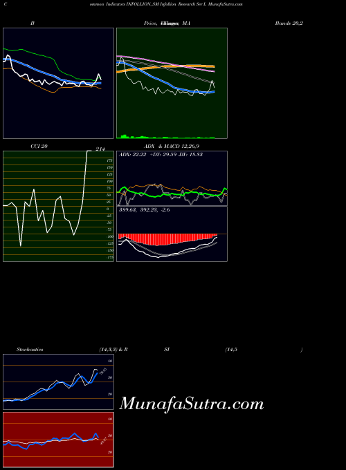 NSE Infollion Research Ser L INFOLLION_SM All indicator, Infollion Research Ser L INFOLLION_SM indicators All technical analysis, Infollion Research Ser L INFOLLION_SM indicators All free charts, Infollion Research Ser L INFOLLION_SM indicators All historical values NSE