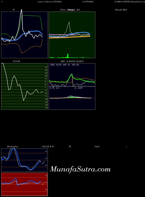 NSE INFOMEDIA PRESS LIMITED INFOMEDIA All indicator, INFOMEDIA PRESS LIMITED INFOMEDIA indicators All technical analysis, INFOMEDIA PRESS LIMITED INFOMEDIA indicators All free charts, INFOMEDIA PRESS LIMITED INFOMEDIA indicators All historical values NSE