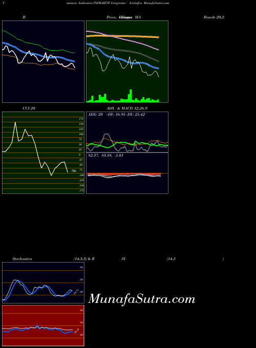 NSE Icicipramc - Iciciinfra INFRAIETF All indicator, Icicipramc - Iciciinfra INFRAIETF indicators All technical analysis, Icicipramc - Iciciinfra INFRAIETF indicators All free charts, Icicipramc - Iciciinfra INFRAIETF indicators All historical values NSE