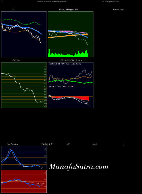 NSE Infosys Limited INFY PriceVolume indicator, Infosys Limited INFY indicators PriceVolume technical analysis, Infosys Limited INFY indicators PriceVolume free charts, Infosys Limited INFY indicators PriceVolume historical values NSE