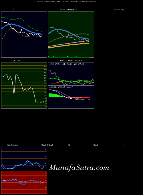 NSE Innovana Thinklabs Ltd. INNOVANA All indicator, Innovana Thinklabs Ltd. INNOVANA indicators All technical analysis, Innovana Thinklabs Ltd. INNOVANA indicators All free charts, Innovana Thinklabs Ltd. INNOVANA indicators All historical values NSE