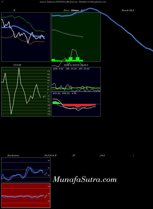 NSE Innovana Thinklabs Ltd INNOVANA_BE All indicator, Innovana Thinklabs Ltd INNOVANA_BE indicators All technical analysis, Innovana Thinklabs Ltd INNOVANA_BE indicators All free charts, Innovana Thinklabs Ltd INNOVANA_BE indicators All historical values NSE