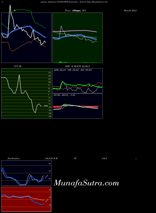Innovative Tyres indicators chart 