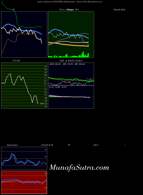 Innovative Tyres indicators chart 