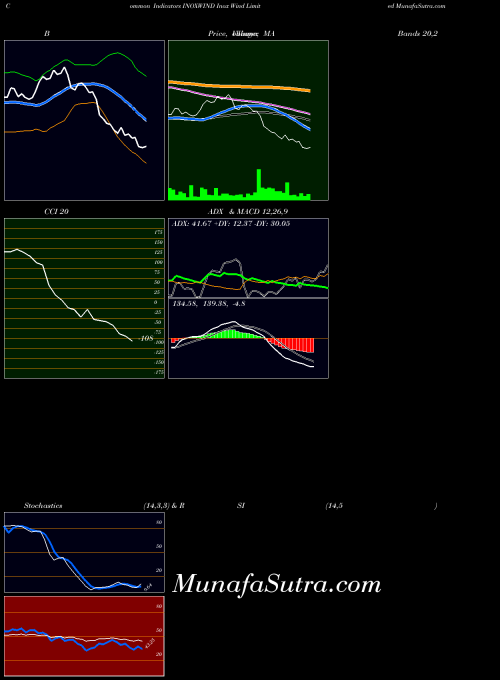NSE Inox Wind Limited INOXWIND All indicator, Inox Wind Limited INOXWIND indicators All technical analysis, Inox Wind Limited INOXWIND indicators All free charts, Inox Wind Limited INOXWIND indicators All historical values NSE