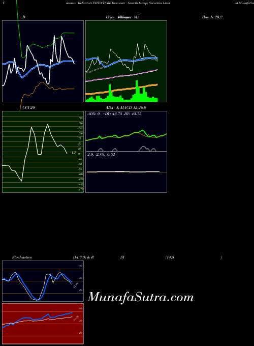 NSE Inventure Growth & Securities Limited INVENTURE All indicator, Inventure Growth & Securities Limited INVENTURE indicators All technical analysis, Inventure Growth & Securities Limited INVENTURE indicators All free charts, Inventure Growth & Securities Limited INVENTURE indicators All historical values NSE