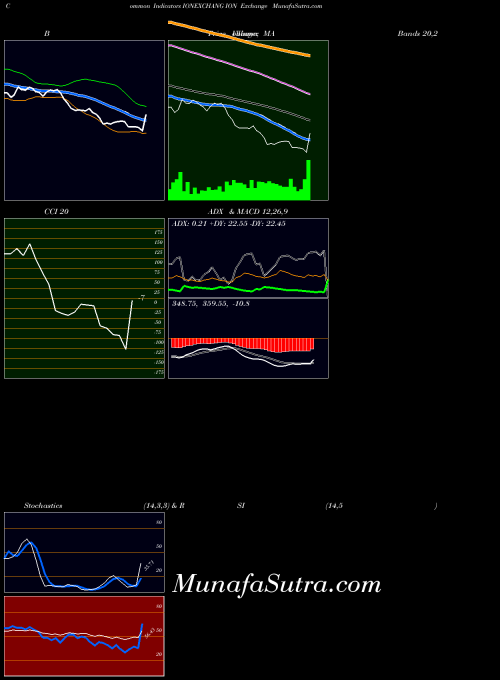 NSE ION Exchange IONEXCHANG All indicator, ION Exchange IONEXCHANG indicators All technical analysis, ION Exchange IONEXCHANG indicators All free charts, ION Exchange IONEXCHANG indicators All historical values NSE