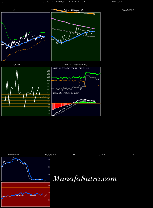 NSE Ireda 8.41ncdtr I Sr I B IREDA_N4 All indicator, Ireda 8.41ncdtr I Sr I B IREDA_N4 indicators All technical analysis, Ireda 8.41ncdtr I Sr I B IREDA_N4 indicators All free charts, Ireda 8.41ncdtr I Sr I B IREDA_N4 indicators All historical values NSE