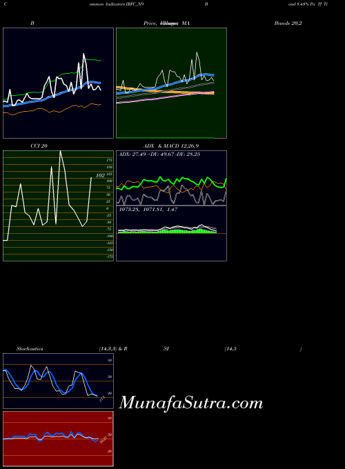 NSE Bond 8.48% Pa Tf Ti-sib IRFC_N9 All indicator, Bond 8.48% Pa Tf Ti-sib IRFC_N9 indicators All technical analysis, Bond 8.48% Pa Tf Ti-sib IRFC_N9 indicators All free charts, Bond 8.48% Pa Tf Ti-sib IRFC_N9 indicators All historical values NSE