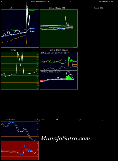 NSE Bond 8.44% Pa Tf Tii-sib IRFC_ND All indicator, Bond 8.44% Pa Tf Tii-sib IRFC_ND indicators All technical analysis, Bond 8.44% Pa Tf Tii-sib IRFC_ND indicators All free charts, Bond 8.44% Pa Tf Tii-sib IRFC_ND indicators All historical values NSE