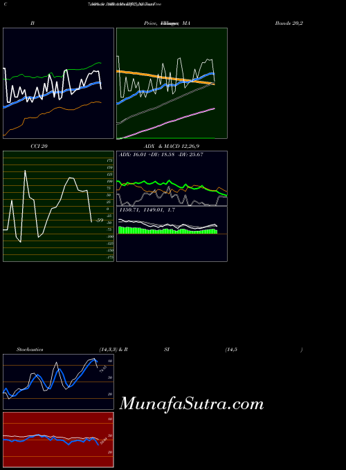 NSE Tax Free  7.53% Sr. 103 A IRFC_NJ All indicator, Tax Free  7.53% Sr. 103 A IRFC_NJ indicators All technical analysis, Tax Free  7.53% Sr. 103 A IRFC_NJ indicators All free charts, Tax Free  7.53% Sr. 103 A IRFC_NJ indicators All historical values NSE