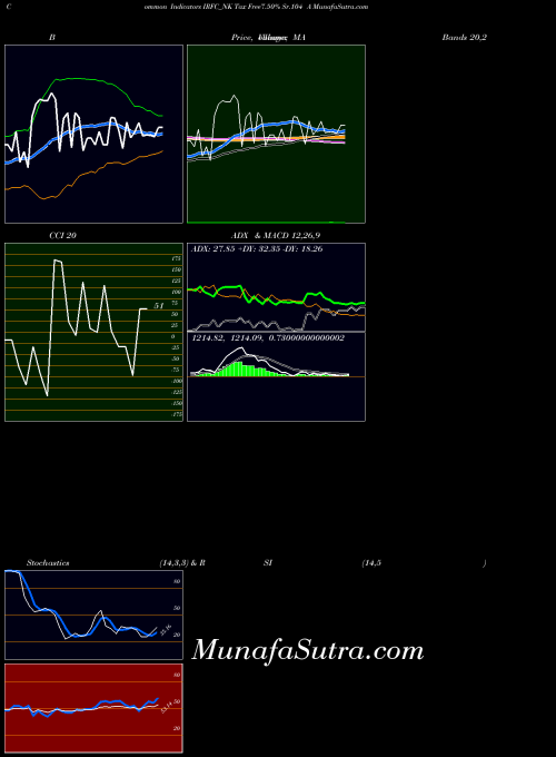 NSE Tax Free7.50% Sr.104 A IRFC_NK All indicator, Tax Free7.50% Sr.104 A IRFC_NK indicators All technical analysis, Tax Free7.50% Sr.104 A IRFC_NK indicators All free charts, Tax Free7.50% Sr.104 A IRFC_NK indicators All historical values NSE
