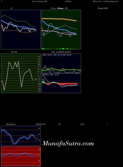 NSE Iris Business Serv Ltd IRIS_BE Stochastics indicator, Iris Business Serv Ltd IRIS_BE indicators Stochastics technical analysis, Iris Business Serv Ltd IRIS_BE indicators Stochastics free charts, Iris Business Serv Ltd IRIS_BE indicators Stochastics historical values NSE