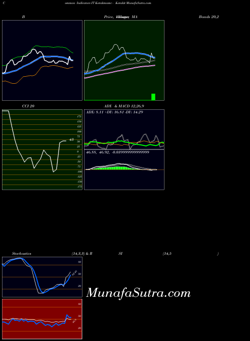 NSE Kotakmamc - Kotakit IT RSI indicator, Kotakmamc - Kotakit IT indicators RSI technical analysis, Kotakmamc - Kotakit IT indicators RSI free charts, Kotakmamc - Kotakit IT indicators RSI historical values NSE