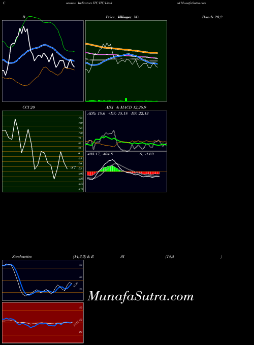 NSE ITC Limited ITC Stochastics indicator, ITC Limited ITC indicators Stochastics technical analysis, ITC Limited ITC indicators Stochastics free charts, ITC Limited ITC indicators Stochastics historical values NSE