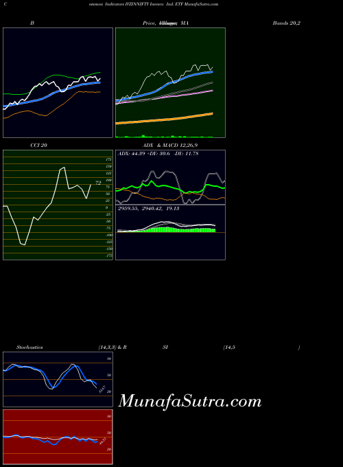 NSE Invesco Ind. ETF IVZINNIFTY All indicator, Invesco Ind. ETF IVZINNIFTY indicators All technical analysis, Invesco Ind. ETF IVZINNIFTY indicators All free charts, Invesco Ind. ETF IVZINNIFTY indicators All historical values NSE