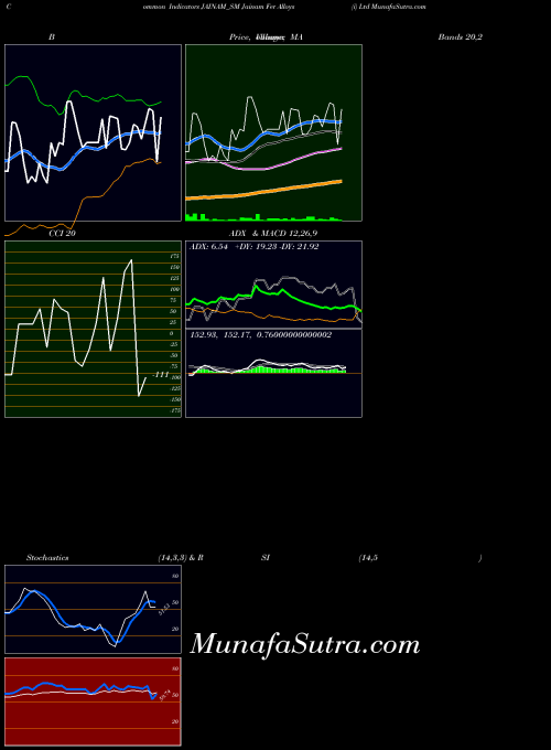 NSE Jainam Fer Alloys (i) Ltd JAINAM_SM All indicator, Jainam Fer Alloys (i) Ltd JAINAM_SM indicators All technical analysis, Jainam Fer Alloys (i) Ltd JAINAM_SM indicators All free charts, Jainam Fer Alloys (i) Ltd JAINAM_SM indicators All historical values NSE