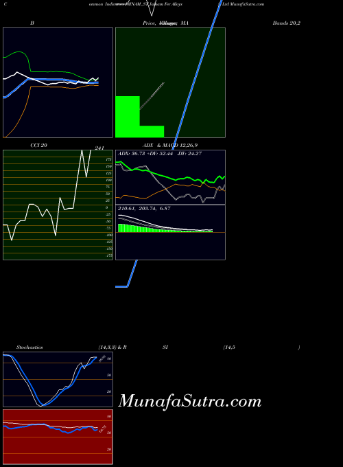 Jainam Fer indicators chart 