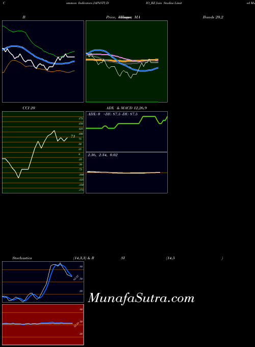 NSE Jain Studios Limited JAINSTUDIO_BZ All indicator, Jain Studios Limited JAINSTUDIO_BZ indicators All technical analysis, Jain Studios Limited JAINSTUDIO_BZ indicators All free charts, Jain Studios Limited JAINSTUDIO_BZ indicators All historical values NSE