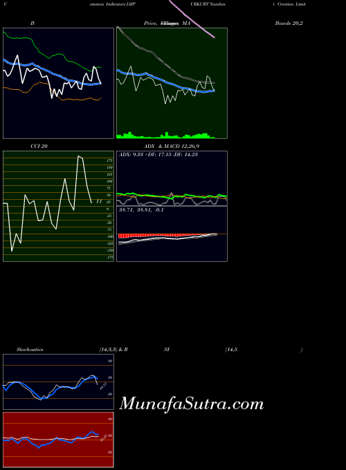 NSE Nandani Creation Limited JAIPURKURT ADX indicator, Nandani Creation Limited JAIPURKURT indicators ADX technical analysis, Nandani Creation Limited JAIPURKURT indicators ADX free charts, Nandani Creation Limited JAIPURKURT indicators ADX historical values NSE