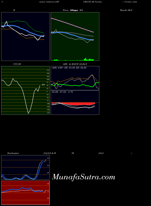 NSE Nandani Creation Limited JAIPURKURT_BE All indicator, Nandani Creation Limited JAIPURKURT_BE indicators All technical analysis, Nandani Creation Limited JAIPURKURT_BE indicators All free charts, Nandani Creation Limited JAIPURKURT_BE indicators All historical values NSE