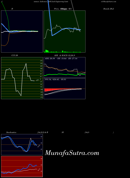 Jash Engineering indicators chart 