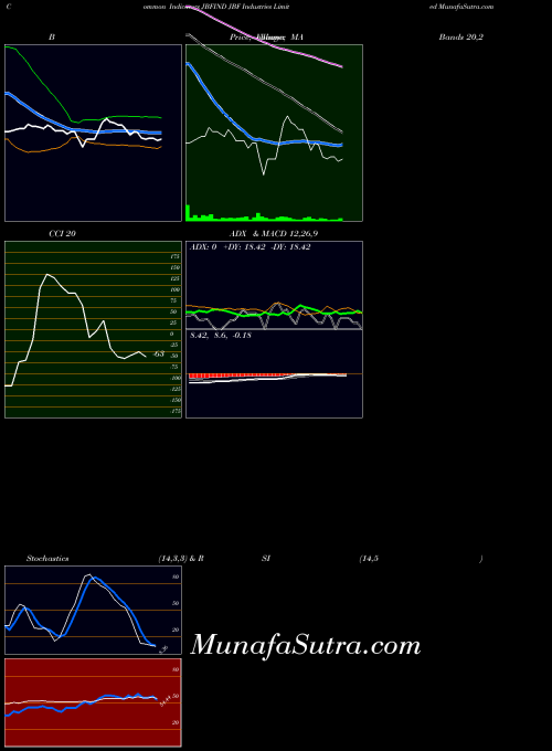 NSE JBF Industries Limited JBFIND All indicator, JBF Industries Limited JBFIND indicators All technical analysis, JBF Industries Limited JBFIND indicators All free charts, JBF Industries Limited JBFIND indicators All historical values NSE