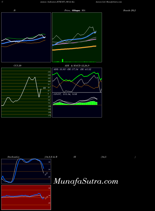 Jet Knitwears indicators chart 