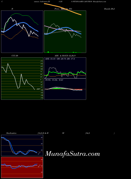 NSE JHS SVENDGAARD LAB INR10 JHS Stochastics indicator, JHS SVENDGAARD LAB INR10 JHS indicators Stochastics technical analysis, JHS SVENDGAARD LAB INR10 JHS indicators Stochastics free charts, JHS SVENDGAARD LAB INR10 JHS indicators Stochastics historical values NSE