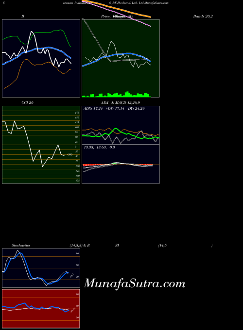 NSE Jhs Svend. Lab. Ltd JHS_BE All indicator, Jhs Svend. Lab. Ltd JHS_BE indicators All technical analysis, Jhs Svend. Lab. Ltd JHS_BE indicators All free charts, Jhs Svend. Lab. Ltd JHS_BE indicators All historical values NSE