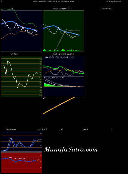 Jindal Photo indicators chart 