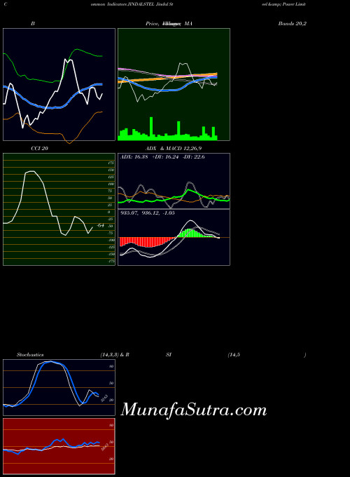 Jindal Steel indicators chart 