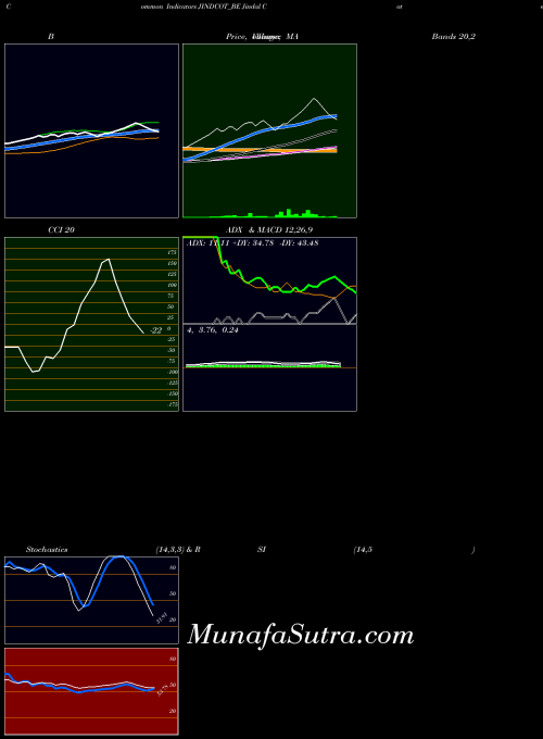 NSE Jindal Cotex Ltd JINDCOT_BE All indicator, Jindal Cotex Ltd JINDCOT_BE indicators All technical analysis, Jindal Cotex Ltd JINDCOT_BE indicators All free charts, Jindal Cotex Ltd JINDCOT_BE indicators All historical values NSE