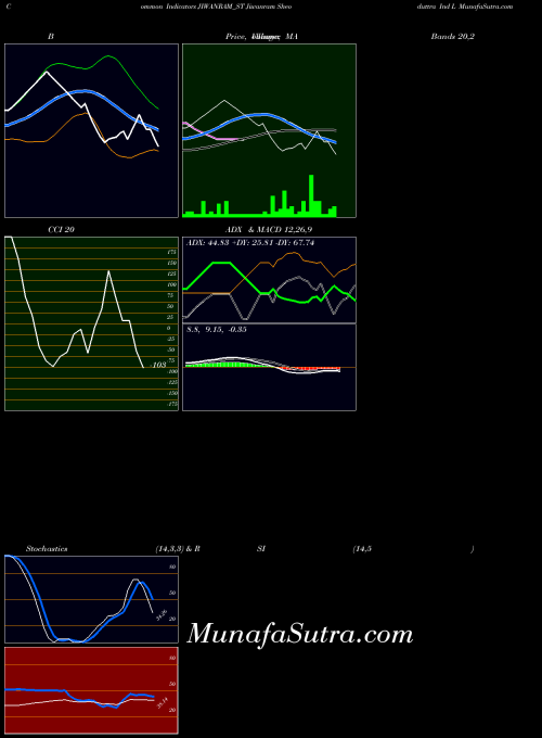 NSE Jiwanram Sheoduttra Ind L JIWANRAM_ST All indicator, Jiwanram Sheoduttra Ind L JIWANRAM_ST indicators All technical analysis, Jiwanram Sheoduttra Ind L JIWANRAM_ST indicators All free charts, Jiwanram Sheoduttra Ind L JIWANRAM_ST indicators All historical values NSE