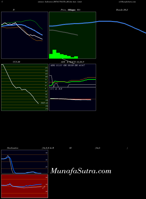 NSE Jmt Auto Limited JMTAUTOLTD_BZ All indicator, Jmt Auto Limited JMTAUTOLTD_BZ indicators All technical analysis, Jmt Auto Limited JMTAUTOLTD_BZ indicators All free charts, Jmt Auto Limited JMTAUTOLTD_BZ indicators All historical values NSE