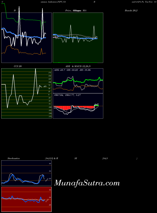 NSE Bond 6.82% Pa Tax Free S1 JNPT_N1 All indicator, Bond 6.82% Pa Tax Free S1 JNPT_N1 indicators All technical analysis, Bond 6.82% Pa Tax Free S1 JNPT_N1 indicators All free charts, Bond 6.82% Pa Tax Free S1 JNPT_N1 indicators All historical values NSE