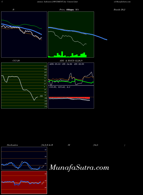 Jsw Cement indicators chart 