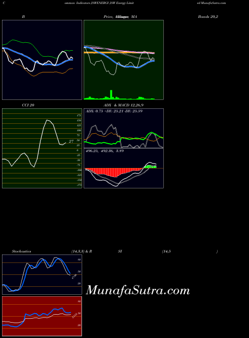 NSE JSW Energy Limited JSWENERGY All indicator, JSW Energy Limited JSWENERGY indicators All technical analysis, JSW Energy Limited JSWENERGY indicators All free charts, JSW Energy Limited JSWENERGY indicators All historical values NSE